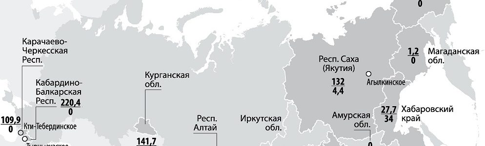Ресурсы России на Портале недропользователей Дальнего Востока»